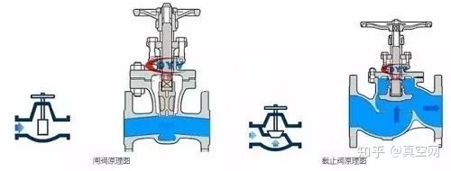 globe valve