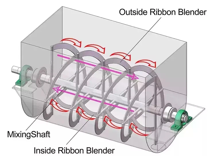 industrial stainless steel mixer
