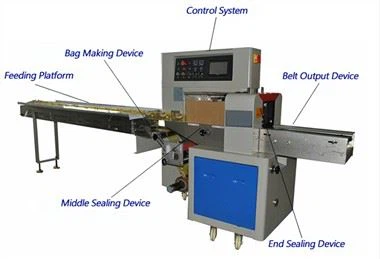Automatische zeepverpakkingsmachine